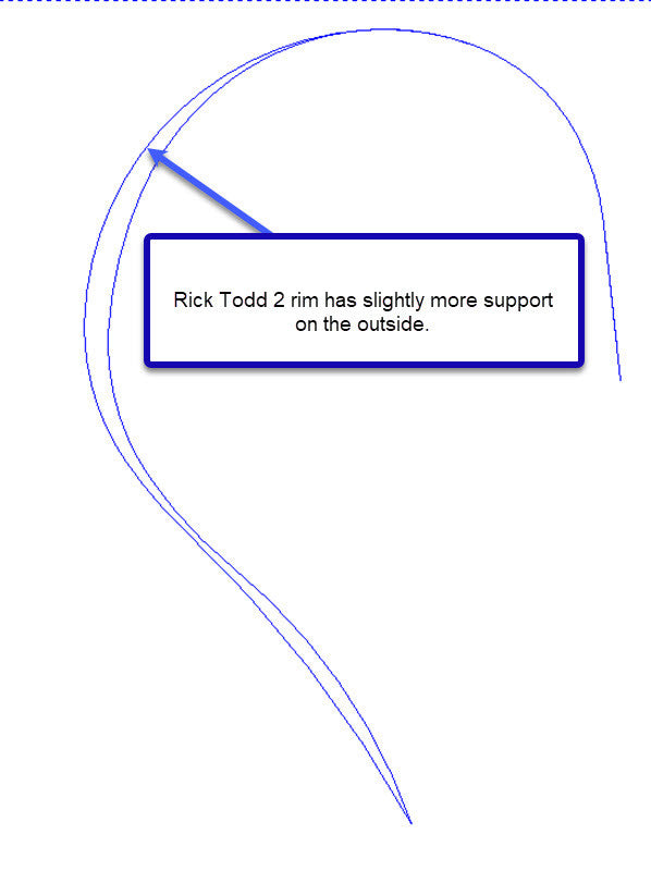 Richard Todd Signature Rim